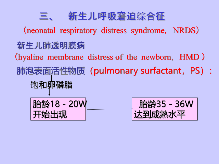 新生儿呼吸窘迫综合征(有些总结)课件_第1页