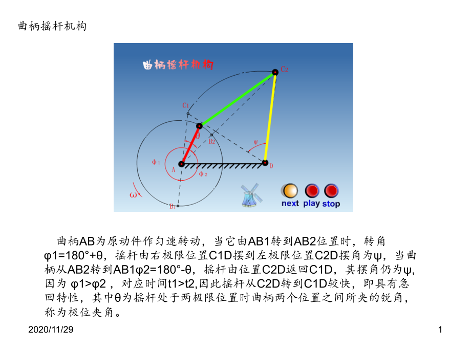 机械原理动画演示75类机构动画-课件_第1页