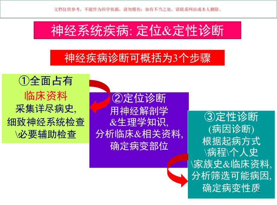 神经系统疾病定位定性诊疗ppt课件_第1页