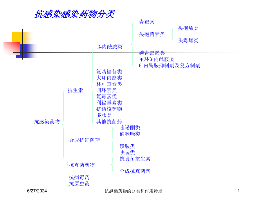 抗感染药物的分类和作用特点培训ppt课件_第1页