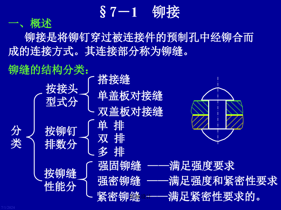 机械的设计教学课件第7章铆焊胶接过盈连接_第1页