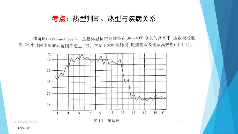 护士资格考试内护图片培训ppt课件_第1页