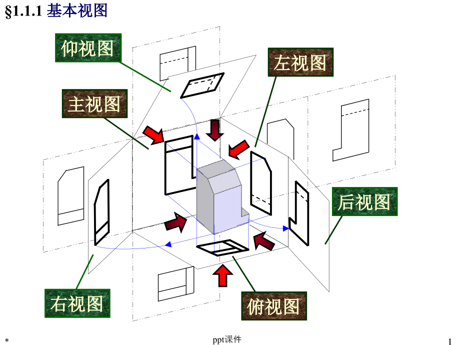 机械制图零件常用的表达方法--课件_第1页