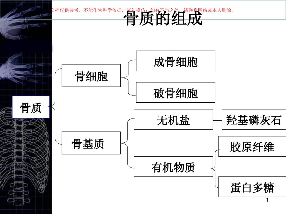 核医学骨显像培训ppt课件_第1页