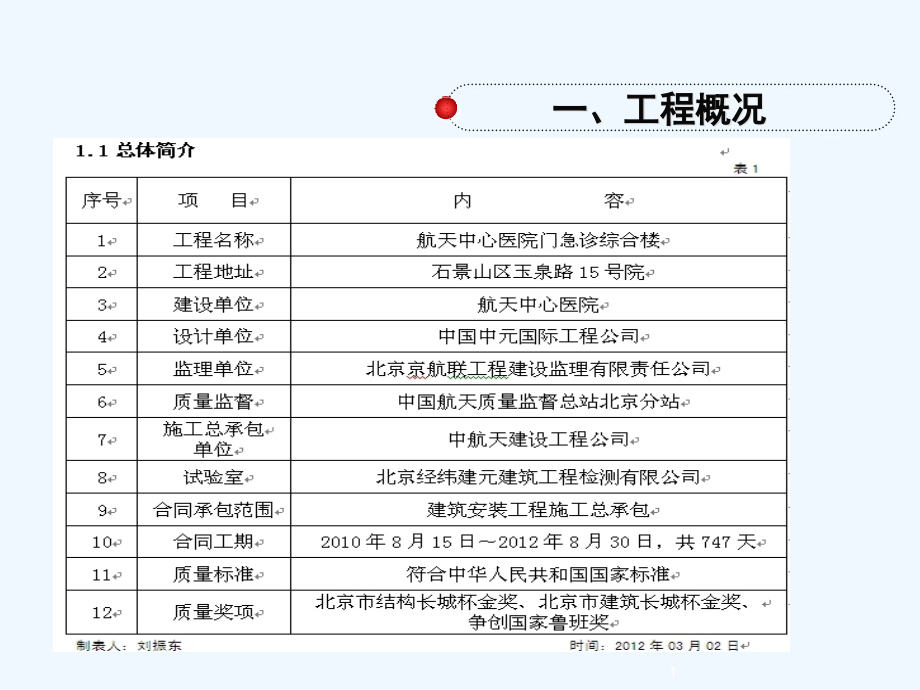 提高手术室上层设备夹层防水一次交验通过率课件_第1页