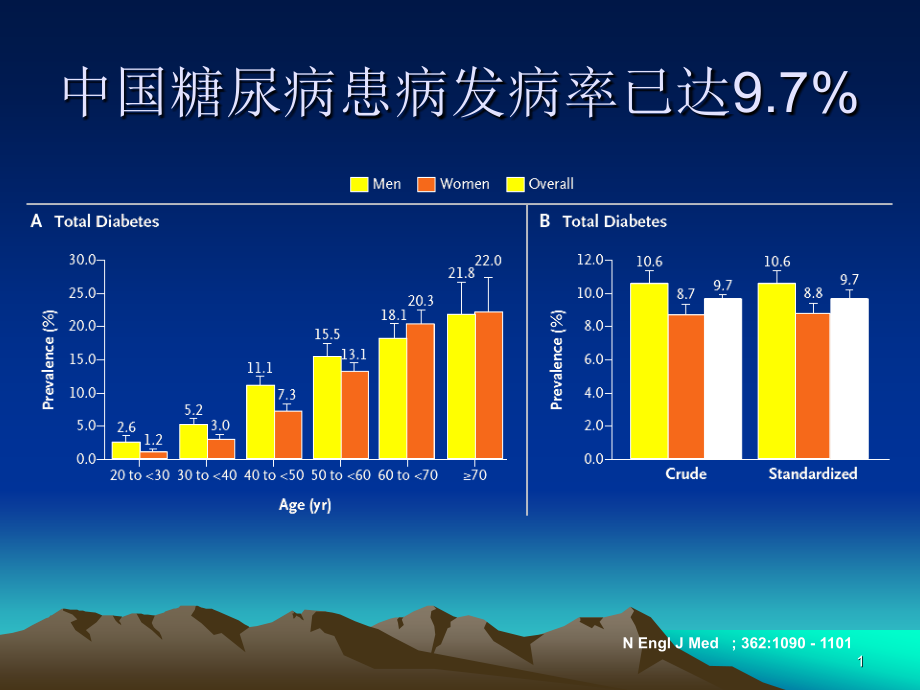 糖尿病新药课件全面版_第1页