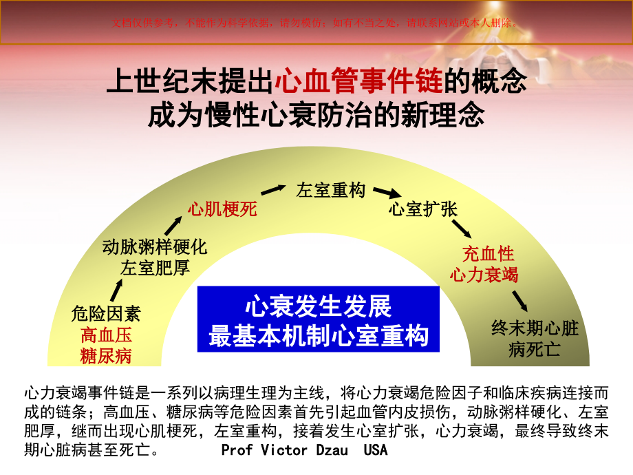 心室重构和心力衰竭培训ppt课件_第1页