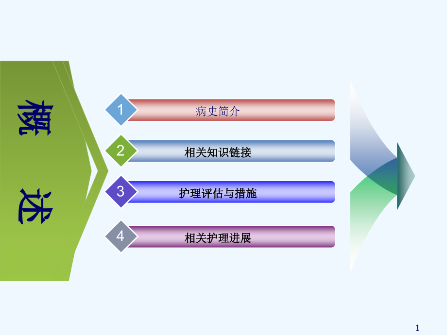 心功能不全护理查房剖析课件_第1页