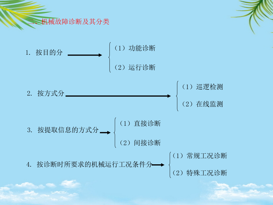 机电设备诊断全面资料课件_第1页