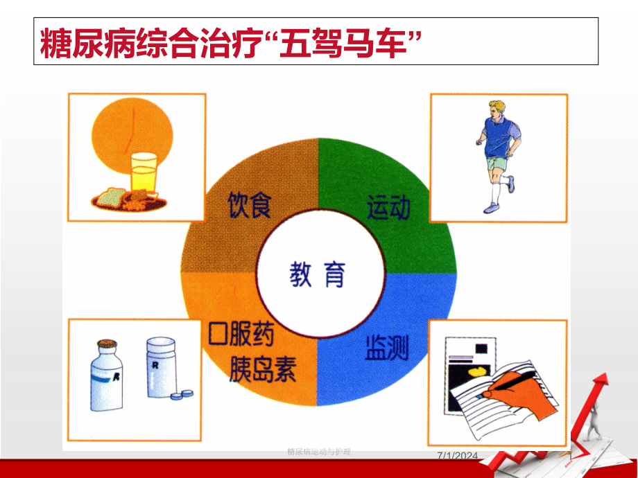 糖尿病运动与护理培训ppt课件_第1页