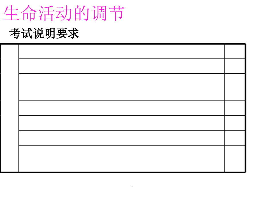 生命活动的调节复习-浙教版培训 医学ppt课件_第1页