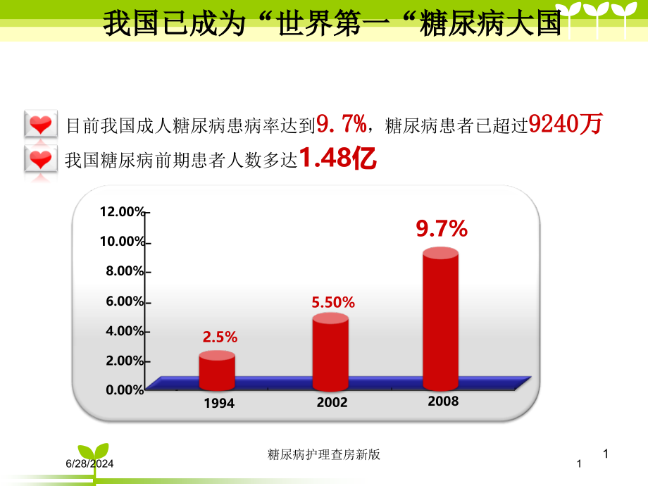 糖尿病护理查房新版培训ppt课件_第1页