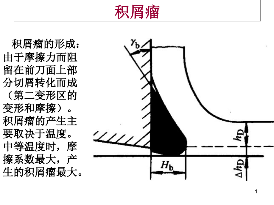 机械制造技术基础部分简答题课件_第1页