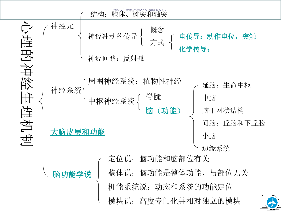 普通心理学串讲课件_第1页