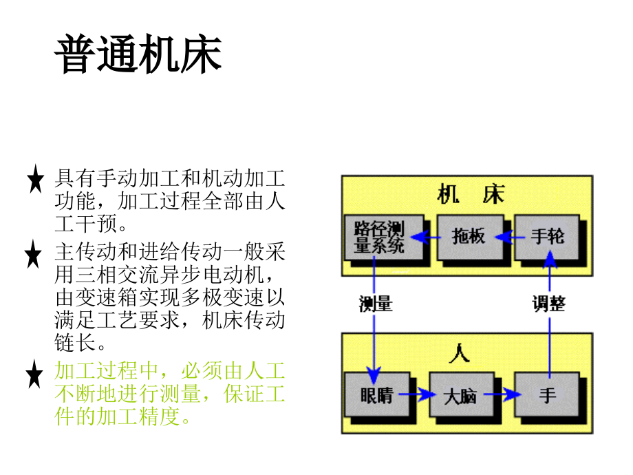 数控机床剖析课件_第1页