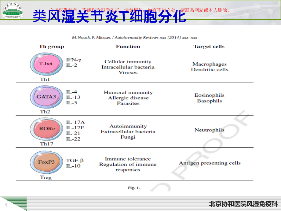 类风湿关节炎的免疫治疗培训ppt课件_第1页