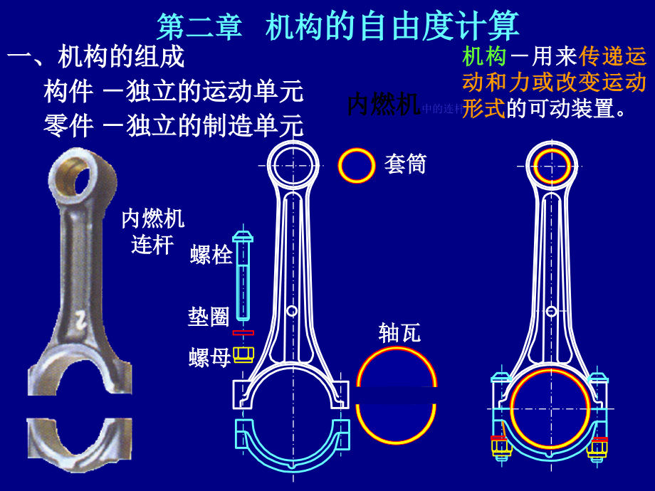 机构自由度计算-课件_第1页