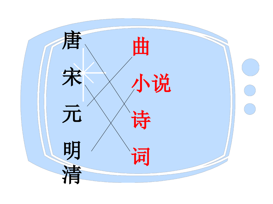 山坡羊潼关怀古课件_第1页