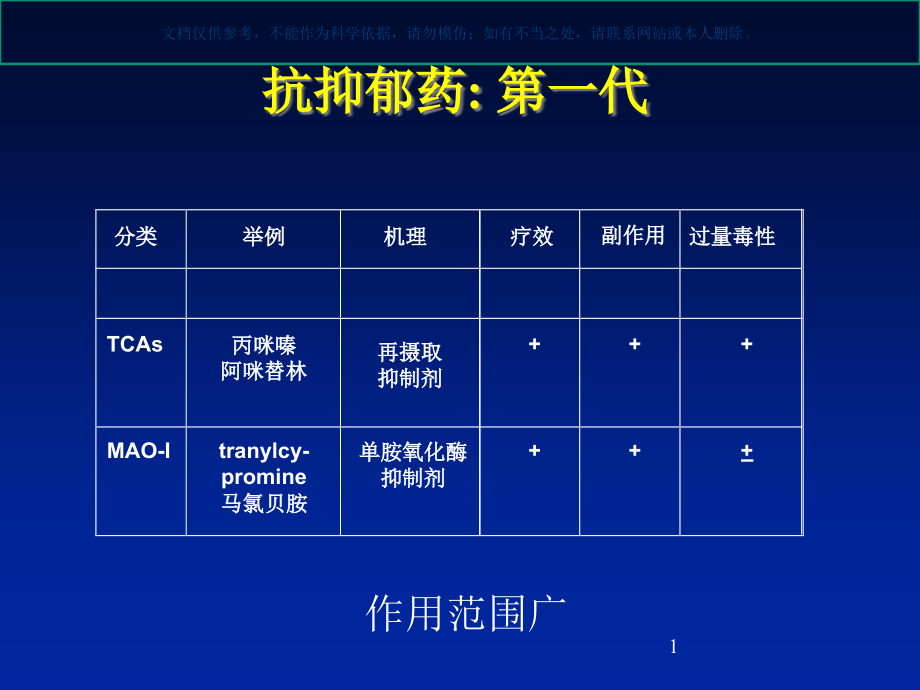 米氮平的临床疗效总结ppt课件_第1页