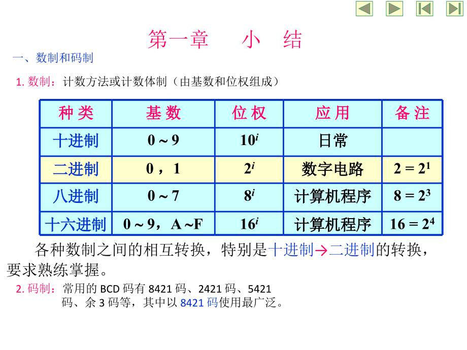 数字电路复习指导课件_第1页