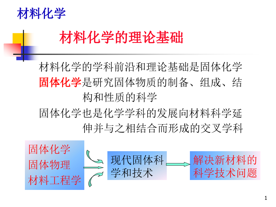 材料化学的理论基础课件_第1页