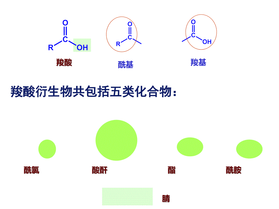 有机化学(下)-CH-13-(revised)课件_第1页