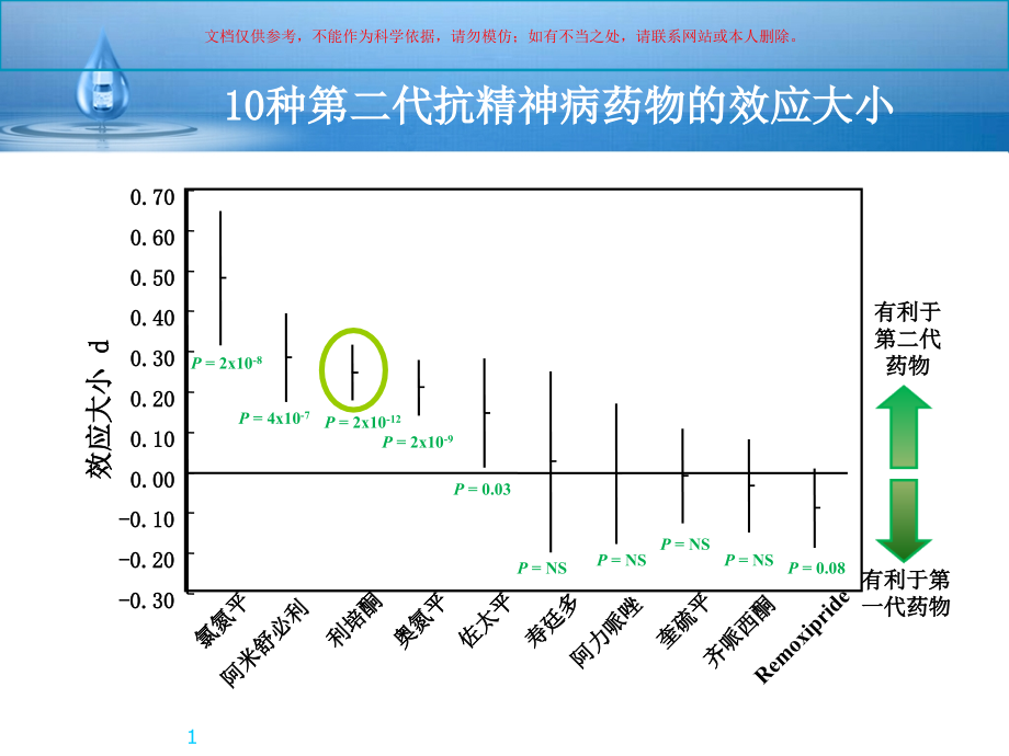 精神分裂症急性期疗效和其对长期结局的意义培训ppt课件_第1页