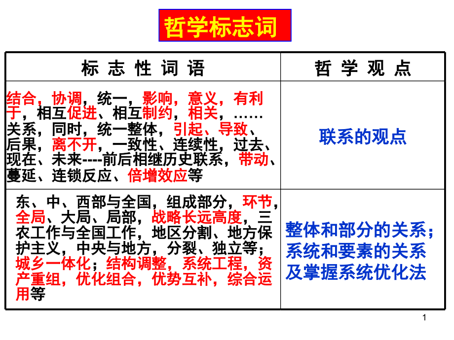 经典联系主观题课件_第1页