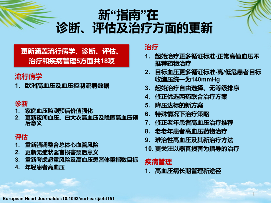 欧洲高血压指南解读严晓伟全面资料课件_第1页