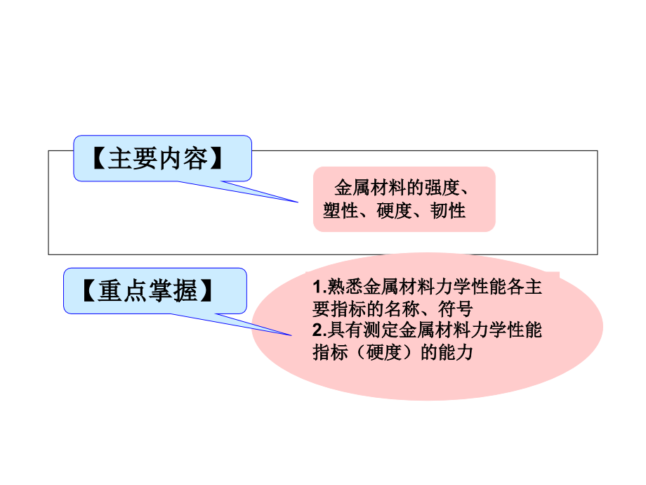 机械基础课题1--金属材料的力学性能课件_第1页