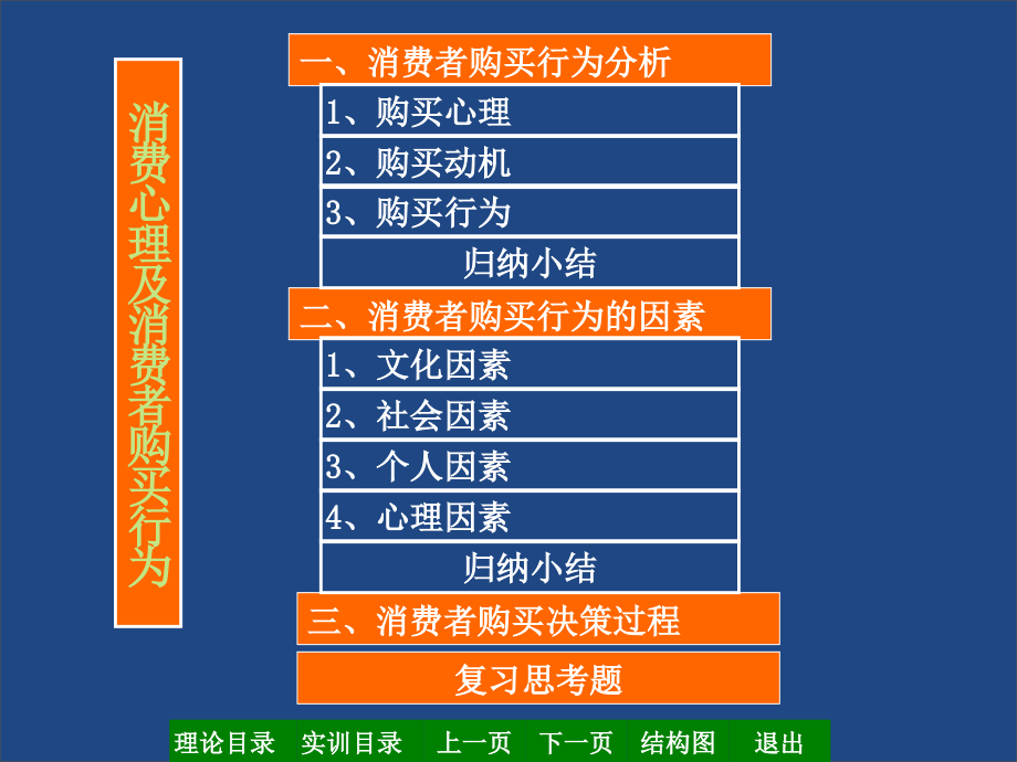 消费者心理与消费者购买行为课件_第1页