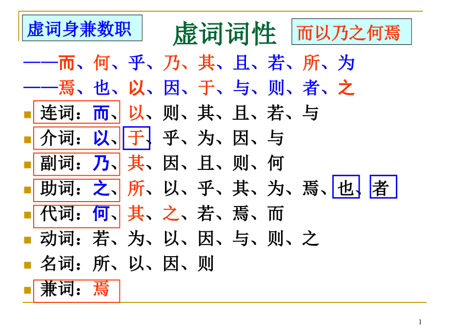 虚词识别方法课件_第1页