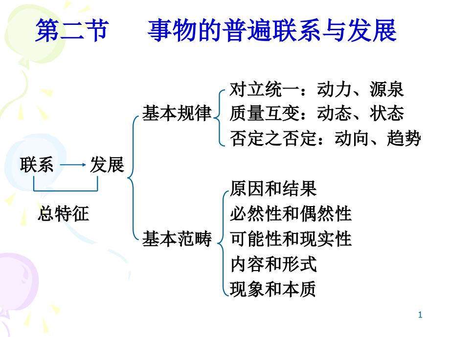 马克思主义基本原理ppt课件-第一章第二节_第1页