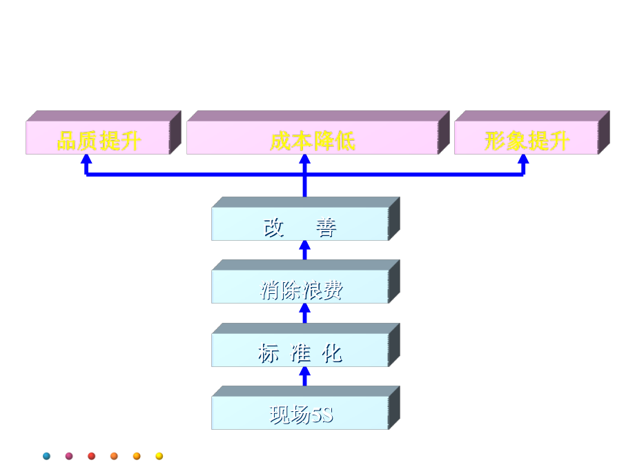 消除浪费与成本消减策略教学课件_第1页