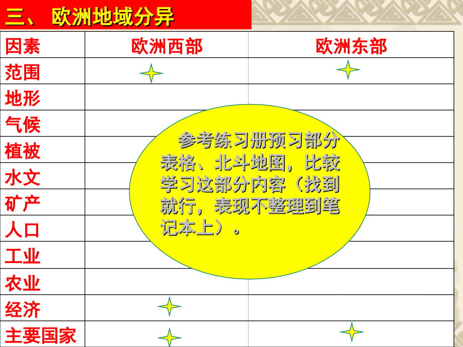 欧洲--人文地理课件_第1页