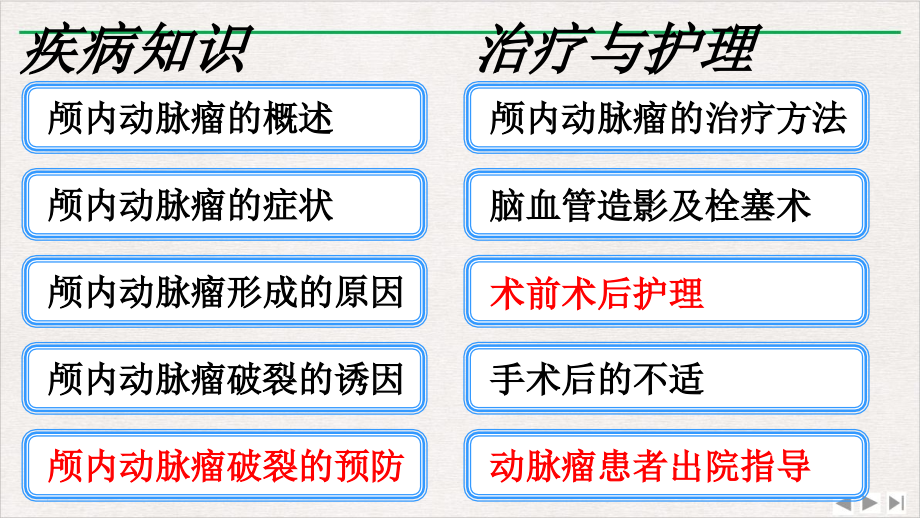 颅内动脉瘤健康宣教ppt课件完整版_第1页