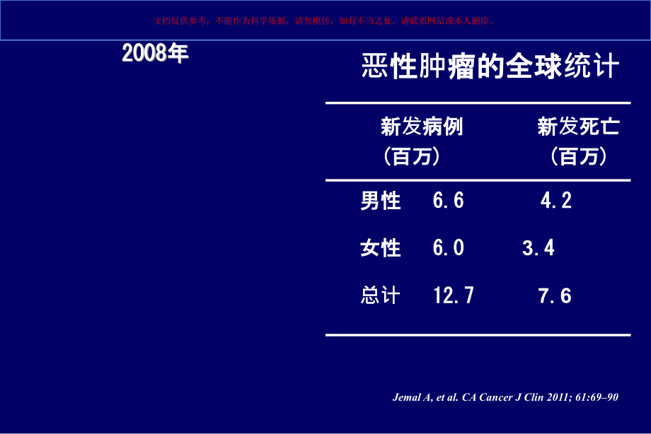 肿瘤放射治疗学培训ppt课件_第1页