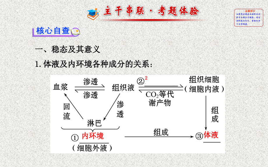 生物高考专题辅导与训练配套专题五第讲人体的内环境与稳态课件_第1页