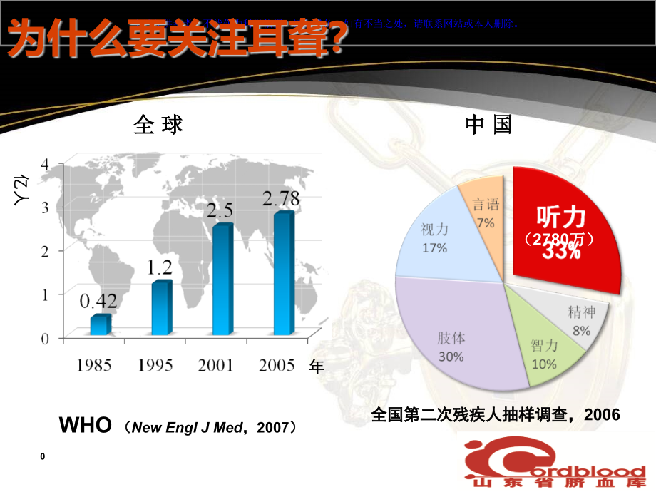 遗传性耳聋基因检测标准宣讲ppt课件_第1页