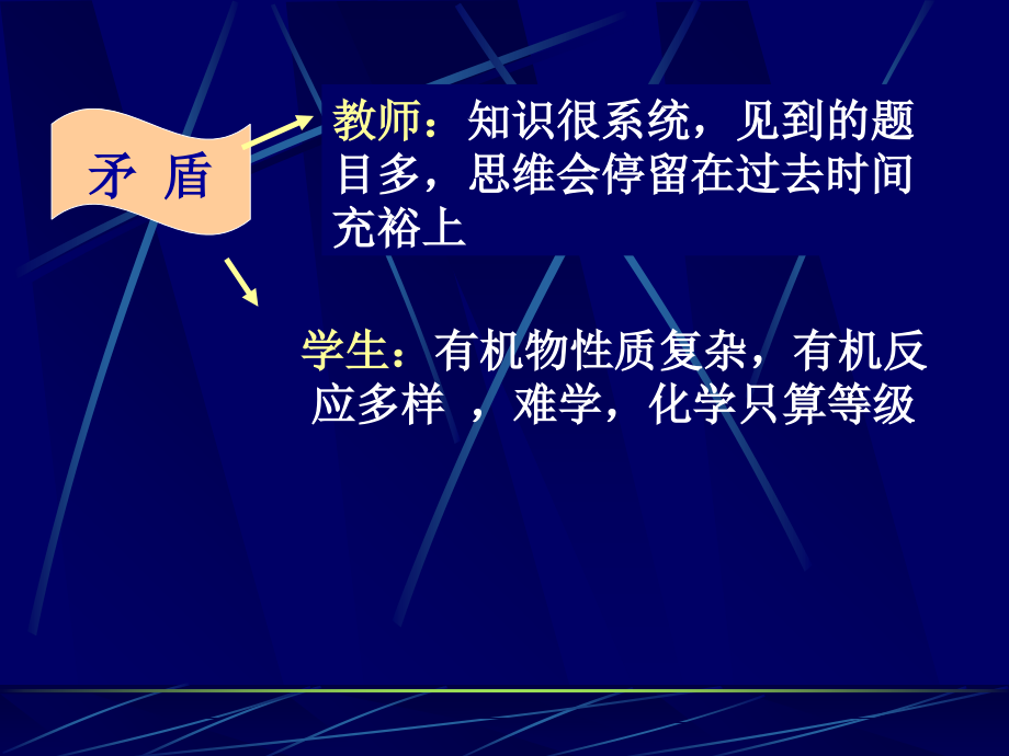 模型建构与有效训练谈有机化学复习资料课件_第1页