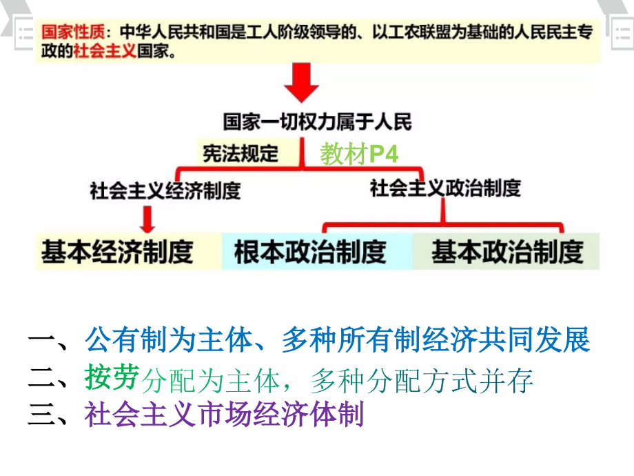 部编版八道德与法治下册第五课基本经济制度演示课件_第1页