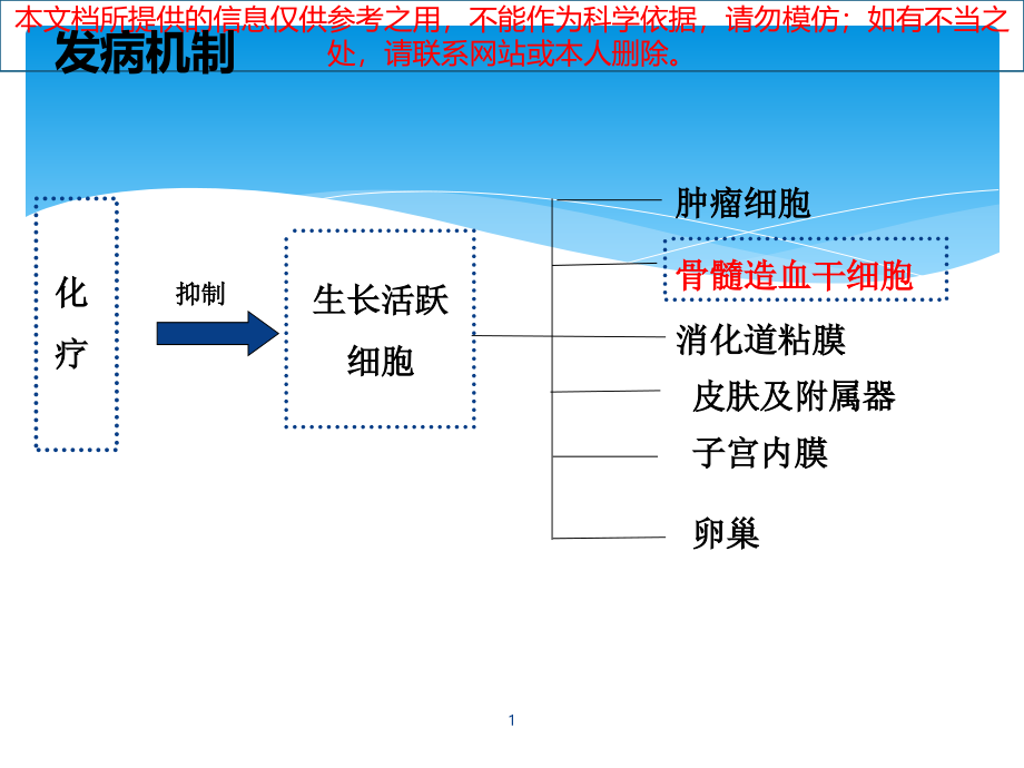 骨髓抑制管理培训ppt课件_第1页