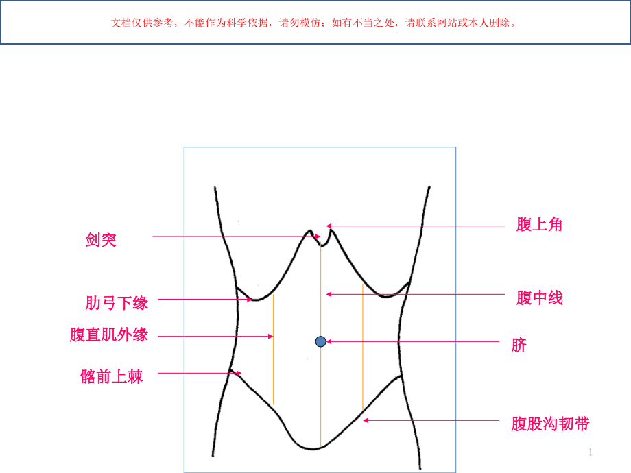 腹部查体医学知识讲座培训ppt课件_第1页