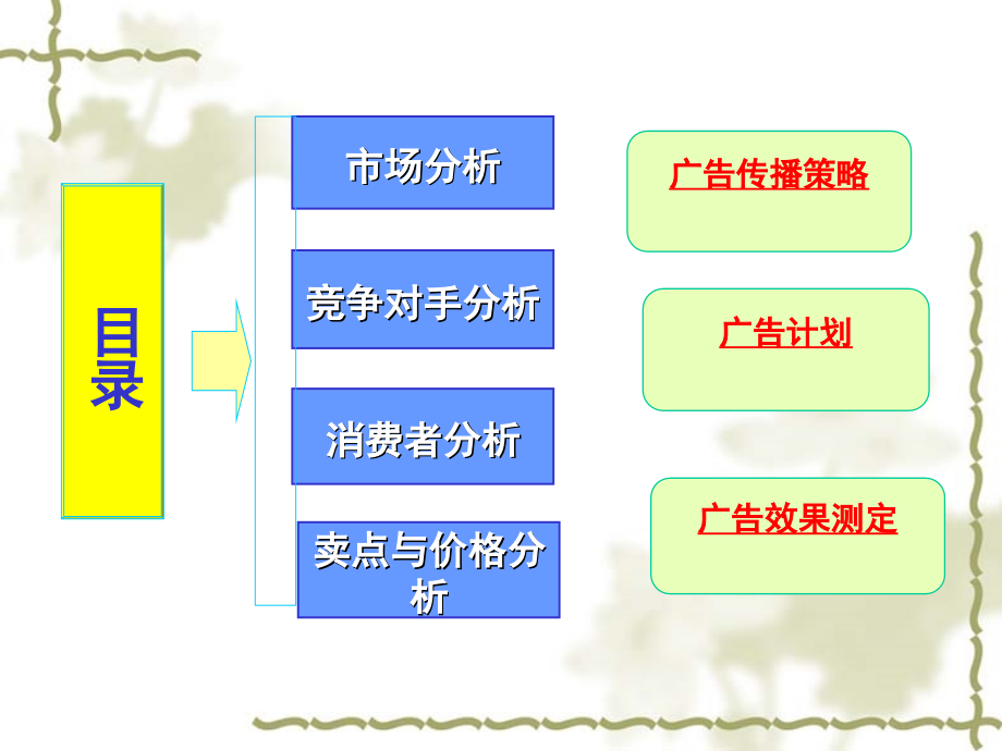 清明上河园营销策划方案_第1页