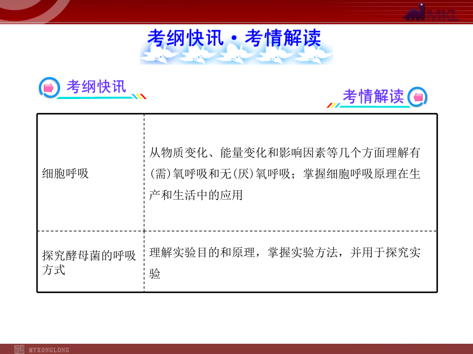 高考冲刺生物总复习ppt课件细胞呼吸_第1页