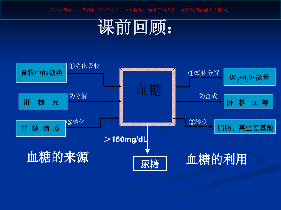 血糖调节专题讲座ppt课件_第1页