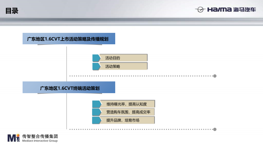 海马普力马16cvt广东市场上市方案教学课件_第1页