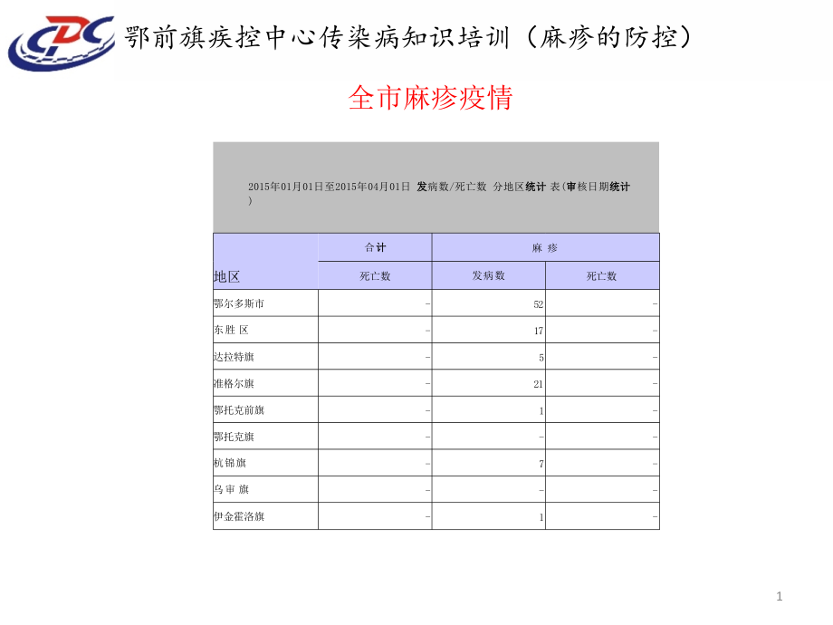 麻疹防控ppt课件_第1页