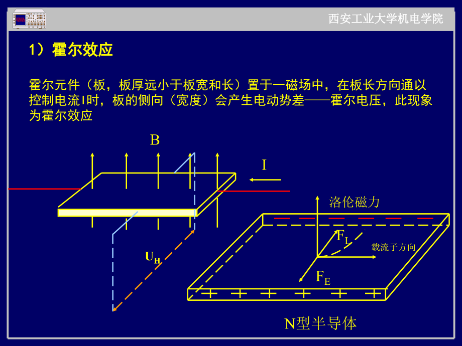 测试技术---第六章霍尔式及其他教学课件_第1页