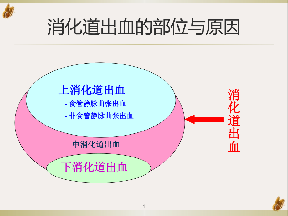 非静脉曲张上消化道出血亚太专家共识课件_第1页